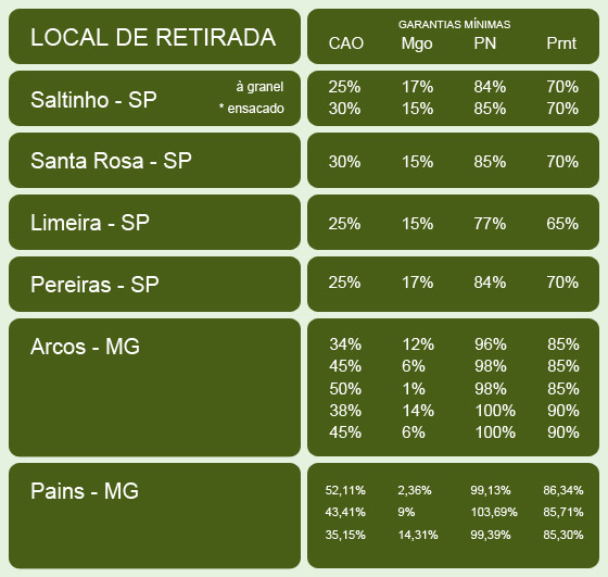 Fertilizantes Adubo